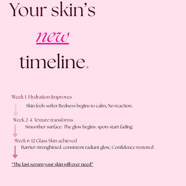 Pink Pores Repair & Glow Serum-Salmon PDRN